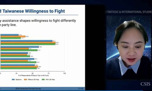 260https://www.csis.org/s3/files/styles/100x100/s3/2026-03/260311_Taiwanese_Views.jpg?h=266da715&itok=f434HRjq311_Taiwanese_Views