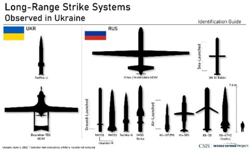 Long-Range Strike Systems
