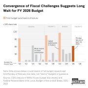 Convergence of Fiscal Challenges Suggests Long Wait for FY 2026 Budget