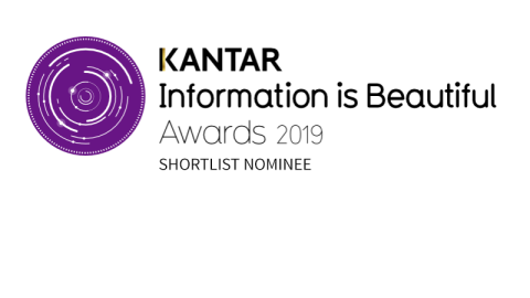 Information is Beautiful Awards